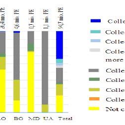 (PDF) The main factors of water pollution in Danube River basin