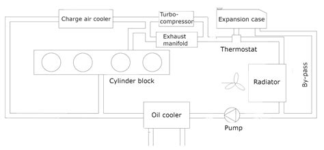 8 simple steps to diagnose the car temperature symbol advent ...