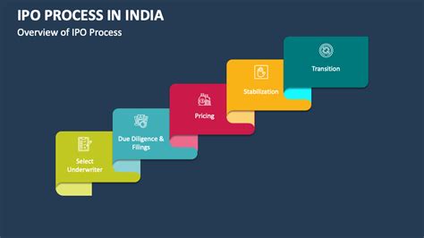 IPO Process in India PowerPoint Presentation Slides - PPT Template