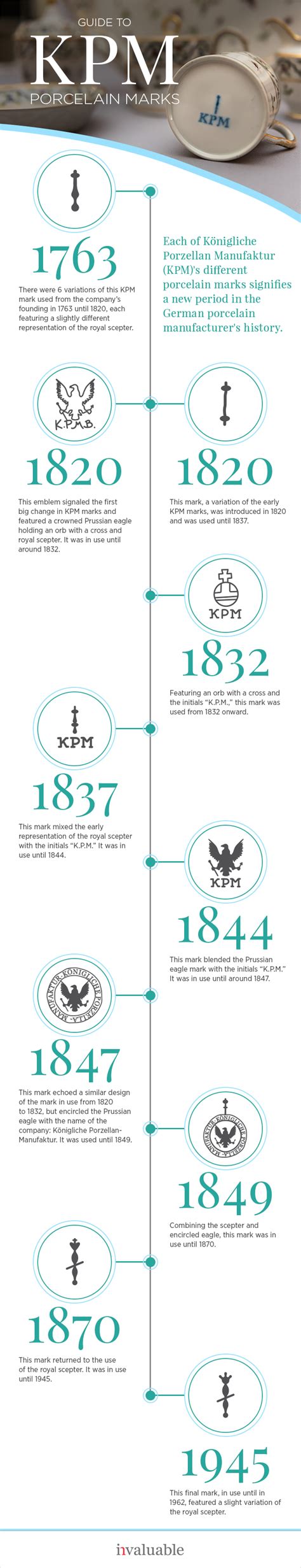 KPM Porcelain: Guide to KPM Porcelain Marks, History, and Styles