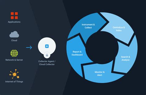 Top 7 Log Monitoring Tools | List of Log Monitoring Tools | scmGalaxy - DevOpsSchool.com