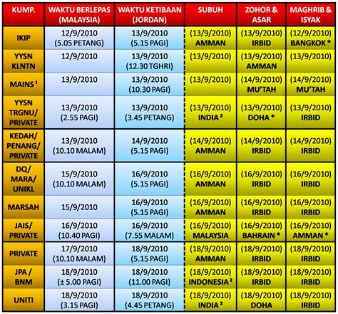 Sambutan Pelajar Baru: Anggaran Waktu Solat