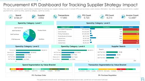 Top 10 Procurement Dashboards Templates with Samples and Examples