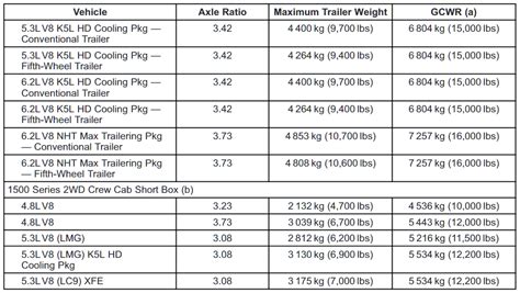 Silverado 2500hd Towing Capacity Chart