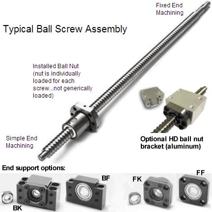 automation products from Automation Overstock: BSFU2510-0500-FS, 25mm Ø ...