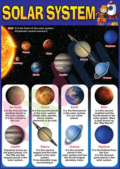 Educational Learning Materials and Charts For Kids - Laminated in A4 ...