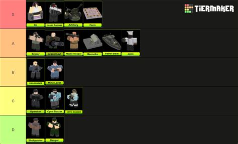 TDX Towers [Armored Factory] Tier List (Community Rankings) - TierMaker