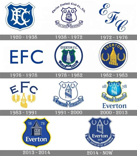 Everton logo and symbol, meaning, history, PNG