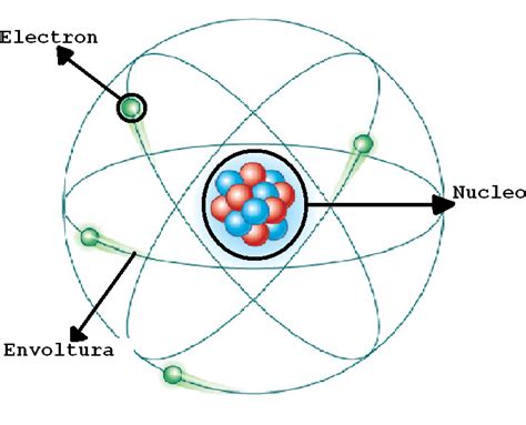 Generación de la luz: Modelo atomico de Rutherford