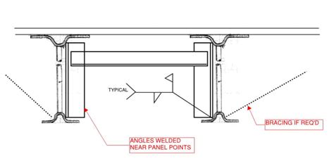 Bar Joist Span Tables | Elcho Table