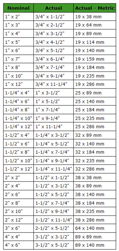 Dimensional Lumber: Types, Sizes & History - M.T. Copeland Technologies