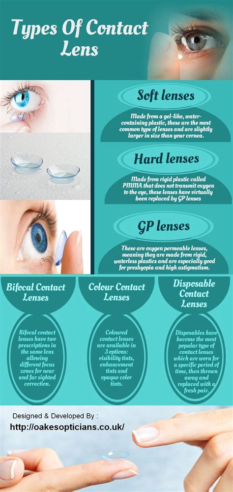 Types Of Contact Lens | Visual.ly