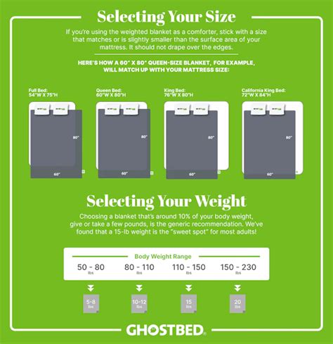 Weighted Blanket Size & Weight Guide | GhostBed®