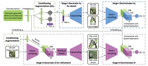 Generative Ai For Text Classification