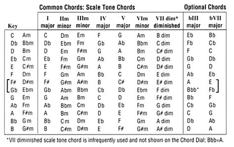 Finding the Song Key