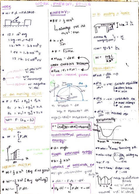 Energy Formula Physics