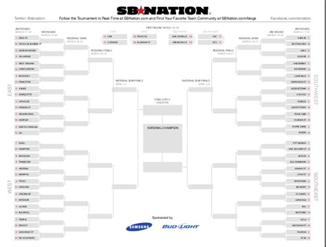 The Sports Central: NCAA Tournament Printable Bracket 2011 is now Available