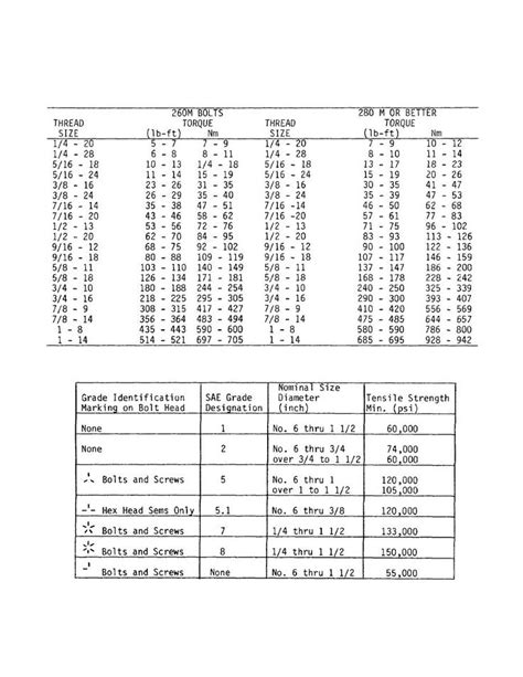 Stainless Steel Stud Bolt Torque Chart Torque Values, 58% OFF