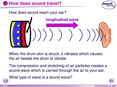 How Sound Travels From One Place To Another at wendysgordon blog