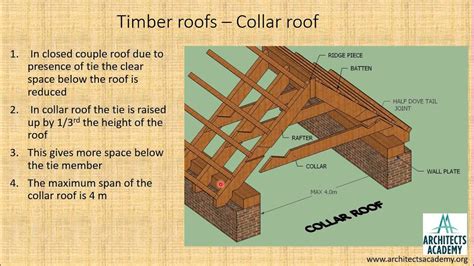 Vaulted Ceiling Framing Collar Ties | Shelly Lighting