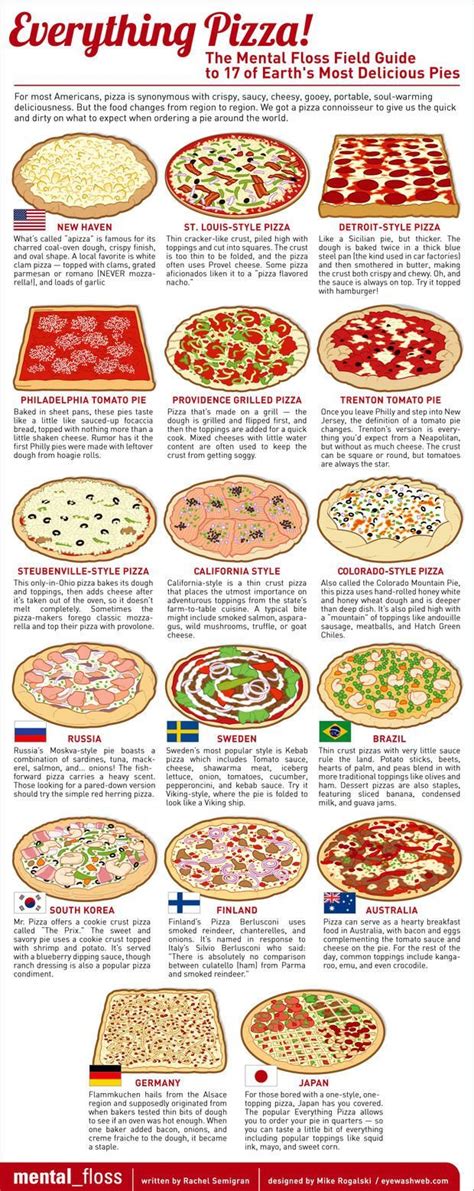 Everything Pizza: 17 of Earth’s Most Delicious Pies | Good pizza, Delicious pies, Homemade pizza