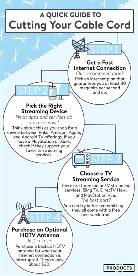 The Ultimate Cord Cutting Guide of 2018 - How to Cut the Cable Cord