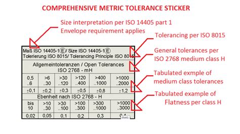 Fjord băutură audit iso 2768 mk tolerances table Onestitate Respectiv Ilumina