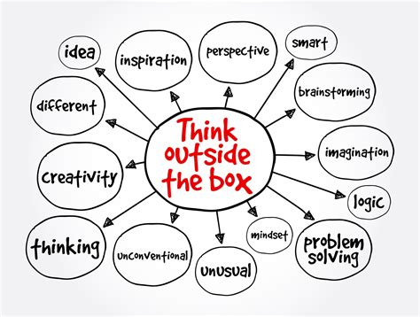 When to Think Outside The Box - www.drstevenawright.com