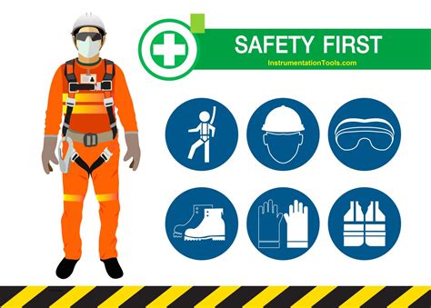 What is PPE? - Types - Personal Protection Equipment