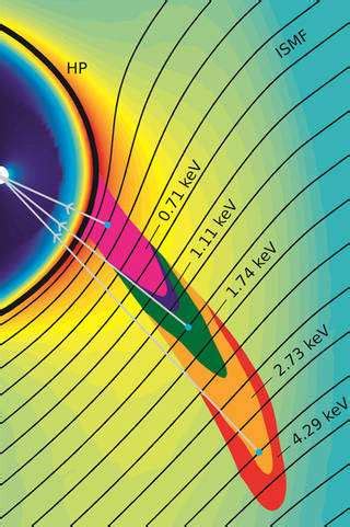 NASA's IBEX observations pin down interstellar magnetic field