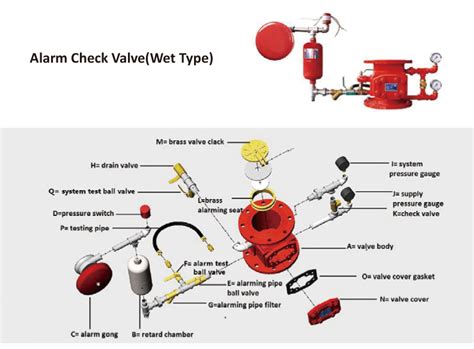 alarm check valve function Valve alarm check fighting automatic fire ...