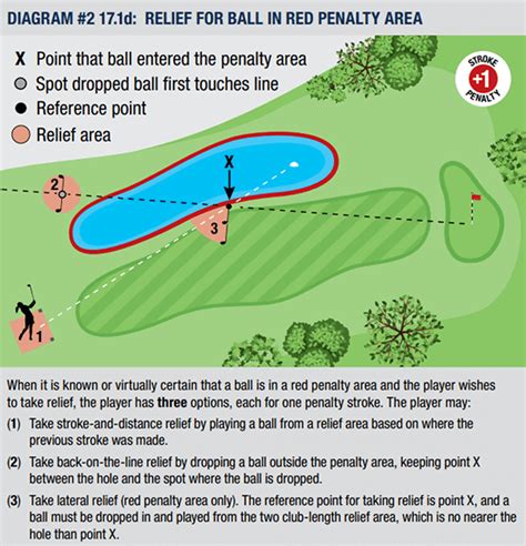 2023 Rules Resources - GolfHelp