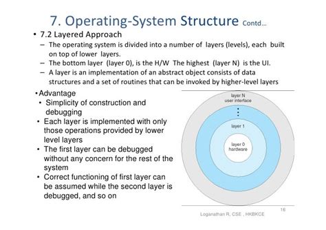 Draw Layered Structure Of Operating System