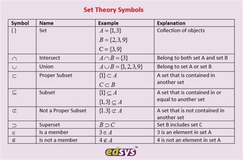 List Of Math Symbols & Their Meaning [Free Downloadable Chart For Classroom] | Math relation ...