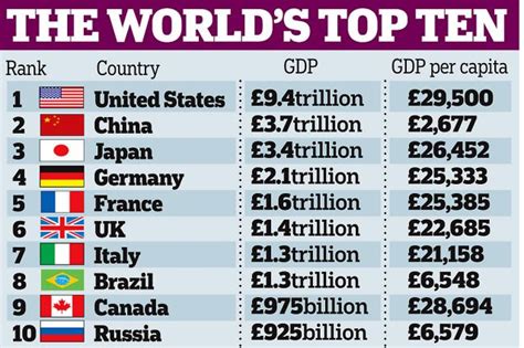 China is world's second biggest economy as Japan falls to third after 40 years | Daily Mail Online