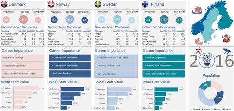 25+ Free Excel Inforgraphics — Excel Dashboards VBA