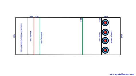 Archery Range Dimensions: Measurements for a Perfect Shooting Experience - Sports Dimensia