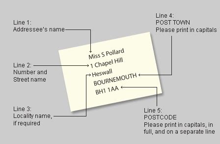 How to write a london address