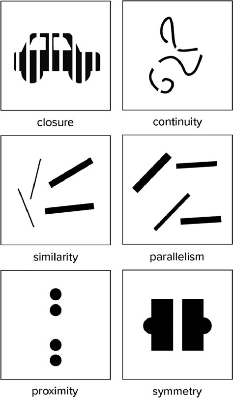 Illustration of six common Gestalt principles | Download Scientific Diagram