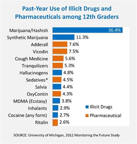 Vermont Drug Problem » Statistics