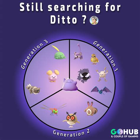 Ditto List: Pokemon that can be Ditto and tips for finding Ditto in ...