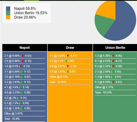 Soi kèo Napoli vs Union Berlin, 0h45 ngày 09/11/2023