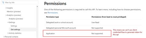 azure active directory - MS Graph api user authentication failing ...