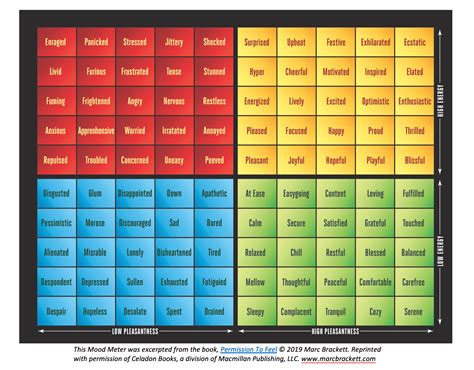 Mood Meter Colors