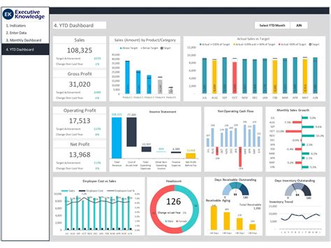 Dashboard Templates: CEO Dashboard