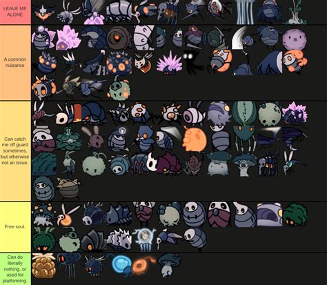 Hollow Knight enemy tier list based on annoyingness (updated) : r/HollowKnight