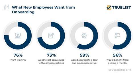 16 Employee Retention Statistics to Know in 2024 | TrueList