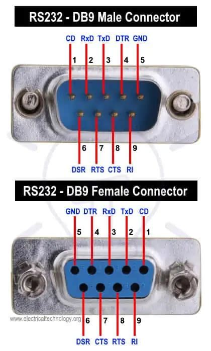 What is RS232 Serial Communication Protocol and How it Works?