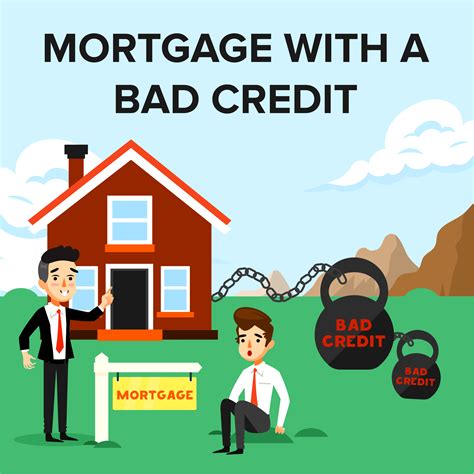 Comparing Interest Rates And Mortgage Programs | Bad Credit Mortgage