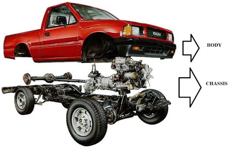 AutoInfoMe: Automobile chassis frame and body